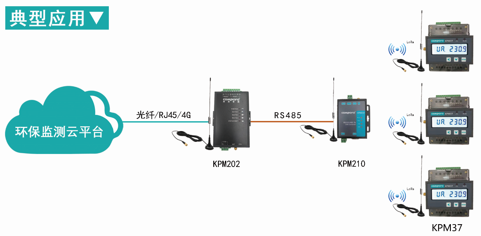 康派智能環保用電監管系統